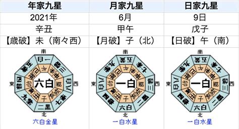 開運方位|開運 吉方位 